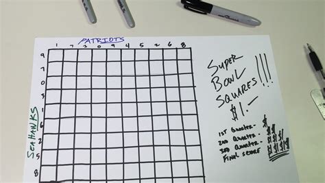 Super Bowl squares: How to play, rules, best squares to have .